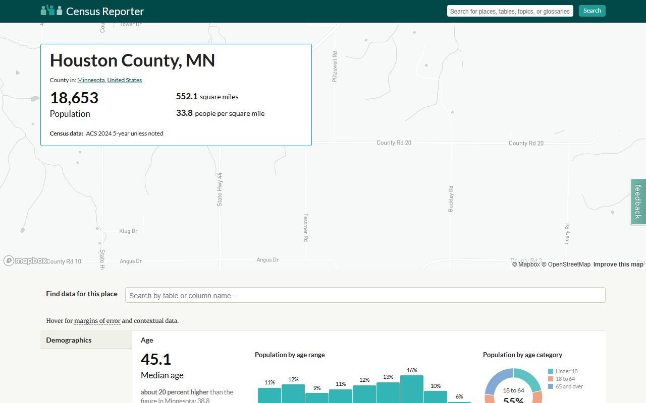 Houston County population context
