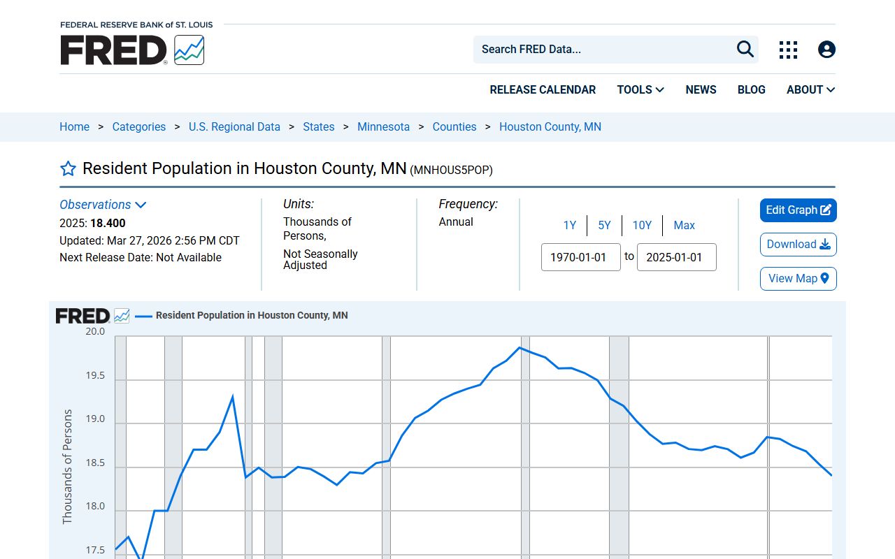 Official public records and population source used for court context